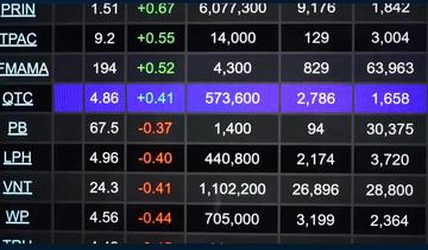 美股买卖税费计算公式是什么意思