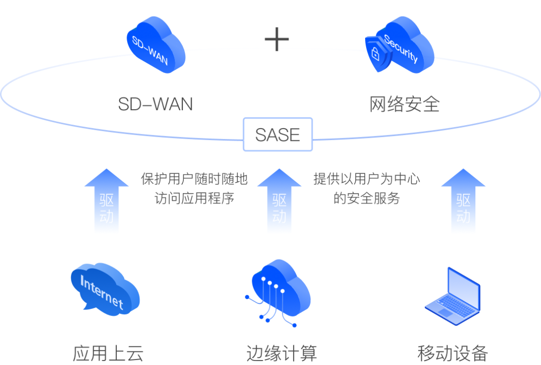 Scanport: 如何利用这项技术优化网络安全？