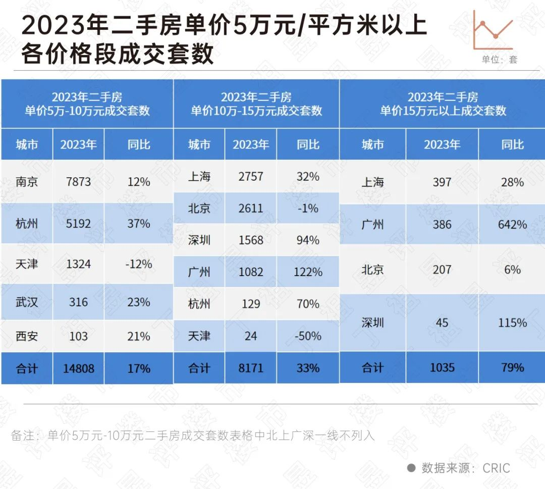 全国核心10城高端住宅市场：一手平稳二手回升(图10)