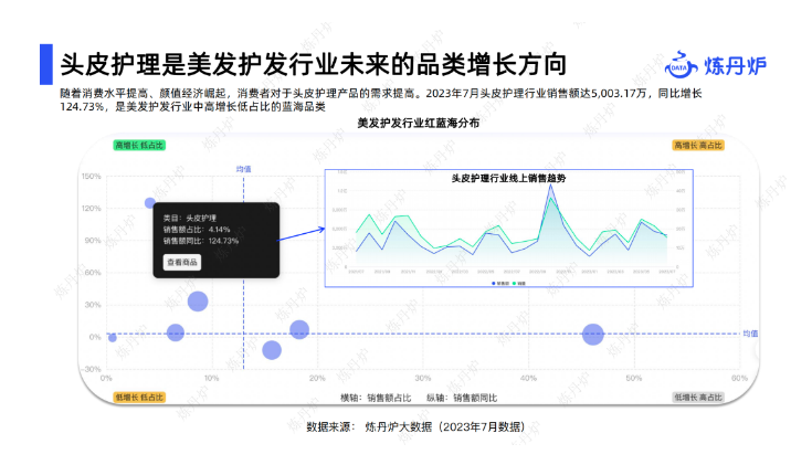 米乐M6世界养发加盟店排行榜让鲜艳从“头”着手(图1)