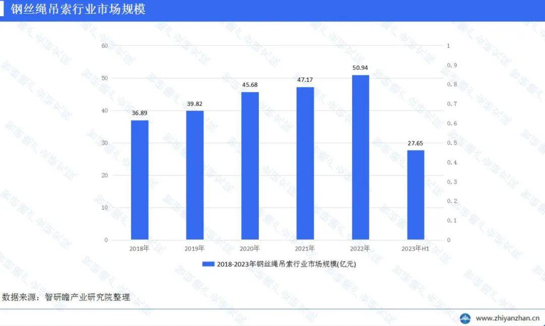 中国雷火电竞金属丝绳行业报告：入门门槛低(图4)