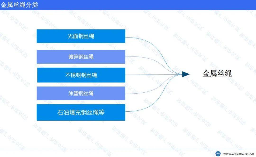 中国雷火电竞金属丝绳行业报告：入门门槛低