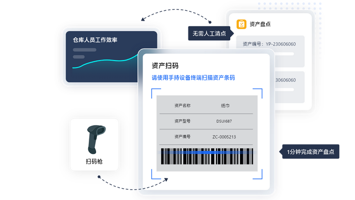 资产管理软件哪家强 推荐几款好用的资产管理1xbet体育系统(图3)