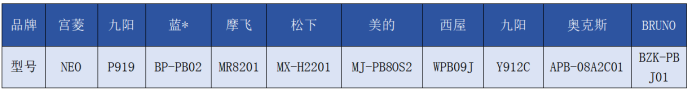 168体育【线款破壁机测评：九阳宫菱松下美的等测评！(图8)