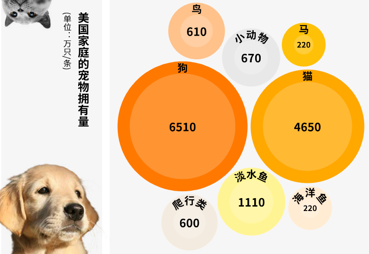 不容忽亚富体育下载视的“它经济”：海外宠物用品市场成为跨境人的必争之地？(图2)