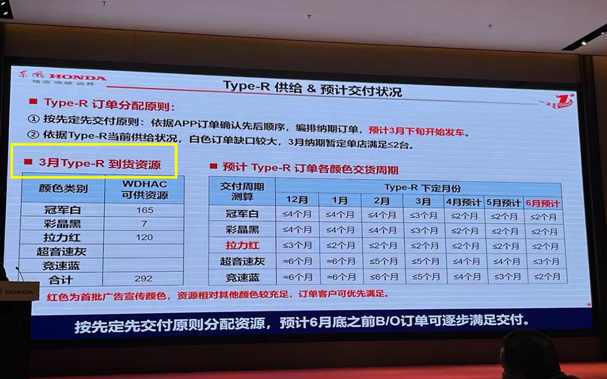原创
                好消息！思域TYPE R价格降了，网传优惠8万，实际真能降5万