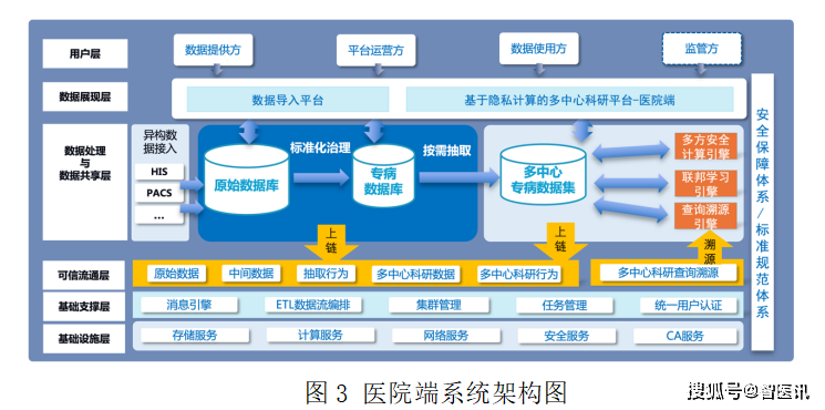 区块链革新医疗保健,数据安全与效率双提升,行业迎来新变革