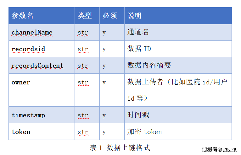 区块链革新医疗保健,数据安全与效率双提升,行业迎来新变革
