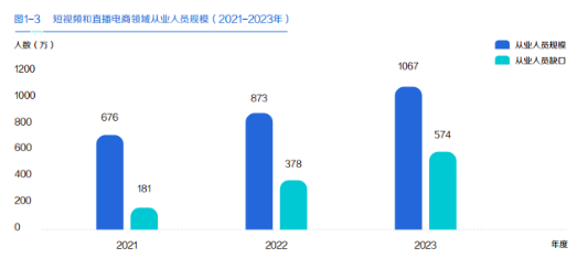 直播带货怎样运营《电商直播运营》小白初学全攻略 ！赢博体育(图2)