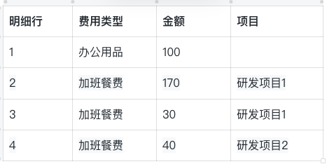 客户案例-企业微信对接金蝶kis生成总账 凭证