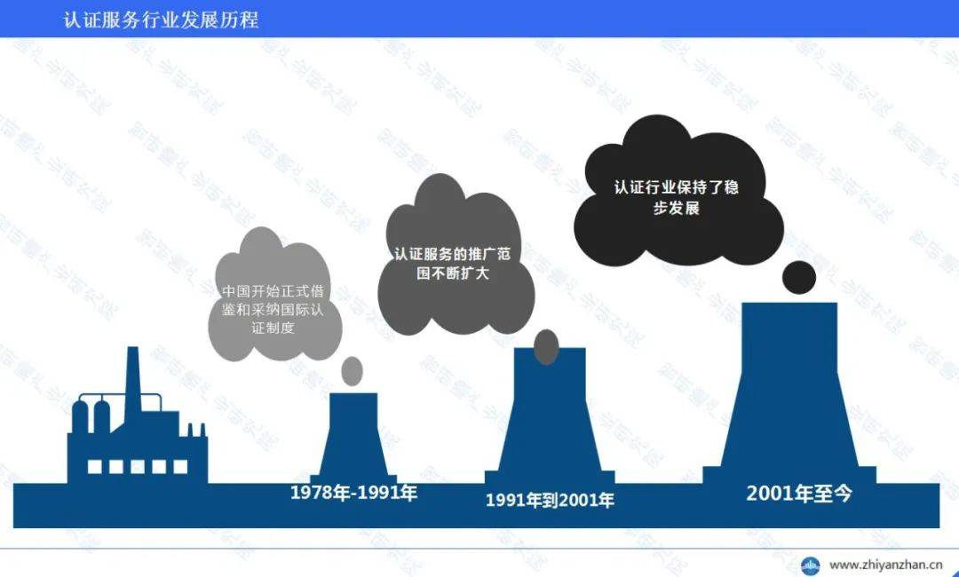 开云官方网站：中国认证服务行业报告 ：呈现出稳步增长的态势(图2)