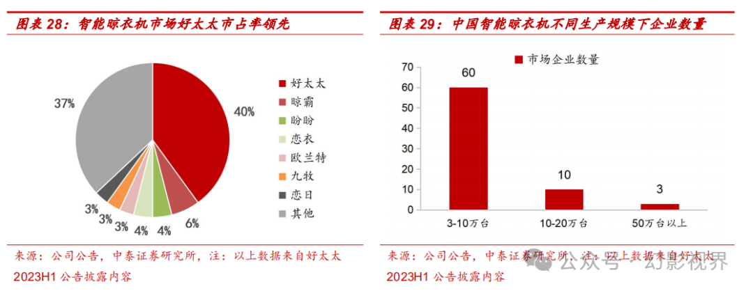 pg电子网站智能家居专题报告：全屋智能灯光点亮万家灯火(图4)