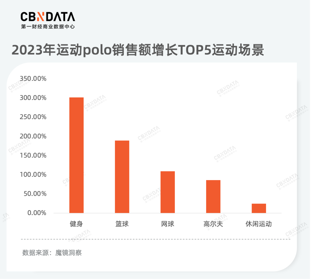 k1体育app从产品品质升级到服务消费热潮为你揭秘2023年k1体育平台消费新机遇运动服装(图8)