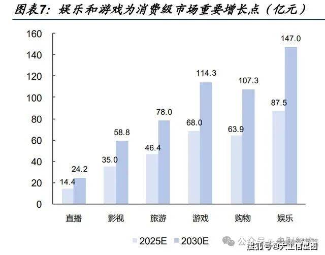 专题研究：计算机软件行业从计IM电竞算机视角看MR投资机会(图2)