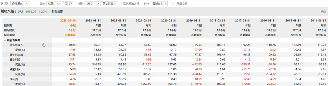 2023年日本十大半岛官方网站牛股(图11)