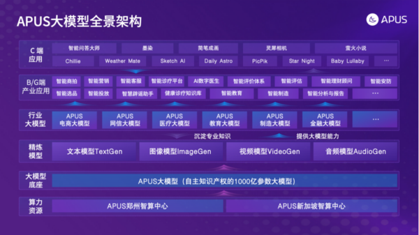 🔥超写实!APUS中文大模型震撼发布,一键万字小说不是梦!🔥你创作的未来,它主导!? 🔥超写实!APUS中文大模型震撼发布,一键万字小说不是梦!🔥你创作的未来,它主导!?
