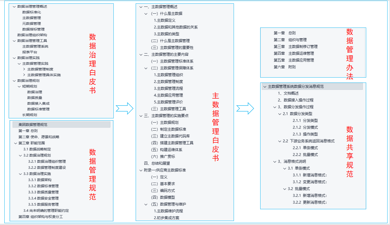 关于博亚体育 博亚体育app 在线实施数据治理企业需要做哪些？(图2)