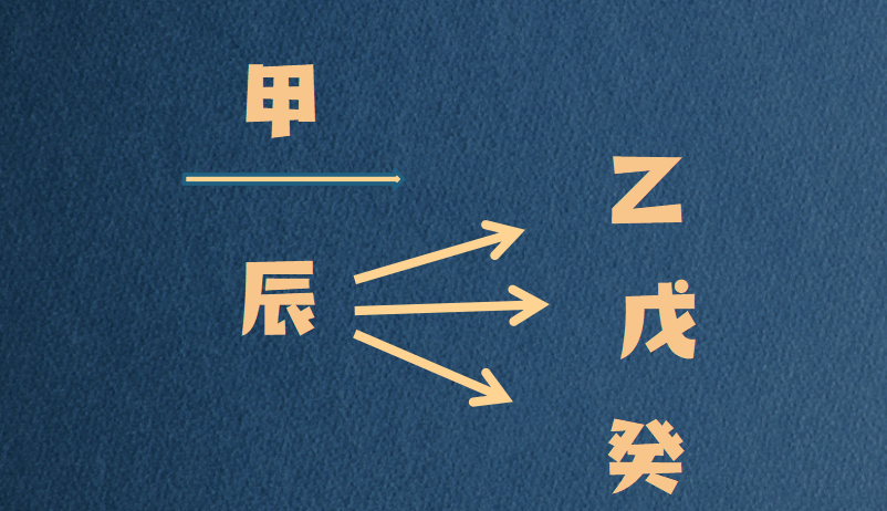 原创2024年甲辰干支推理：关于甲辰年的阴阳两面！