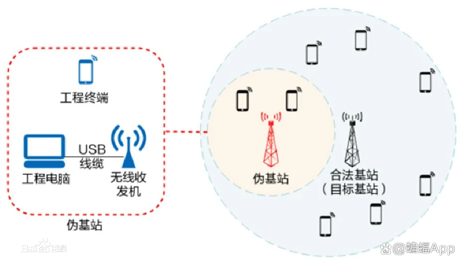 手机号短信接受器在哪里