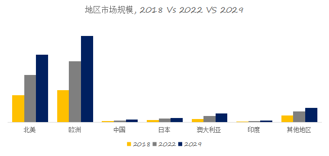 BB电子预计2029年全球汽车帐篷市场规模将达到4883百万美元(图6)