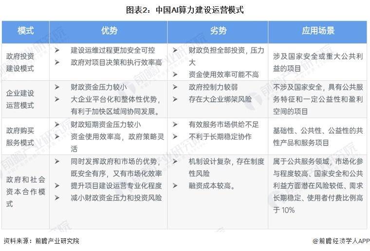 【前瞻解读】2024-2029年中国AI算力行业发展前景及趋势预测分析(图2)