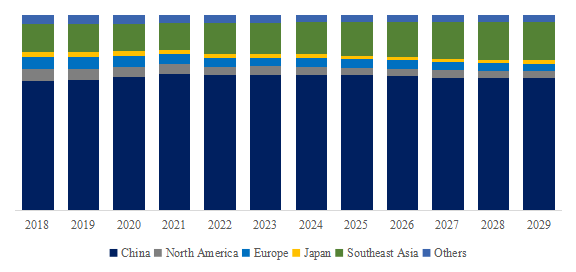 预计2029年全球户外家具市场规模将达到2675亿美元(图8)