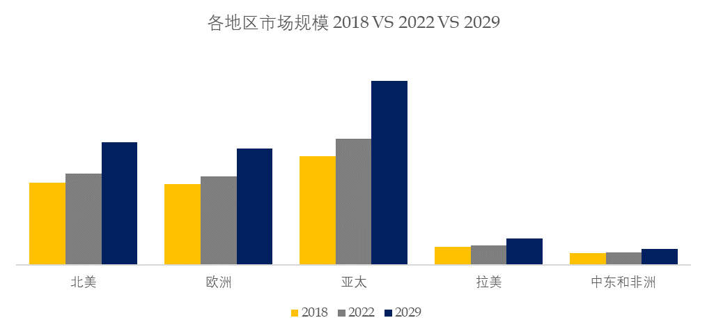 爱游戏电竞app预计2029年全球护肤品市场规模将达到198亿美元(图8)