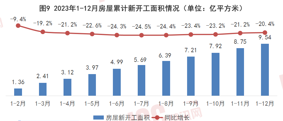 凤凰联盟官网瑞达恒研究院丨全国钢筋价格走势分析月度报告（2024年1月）(图11)