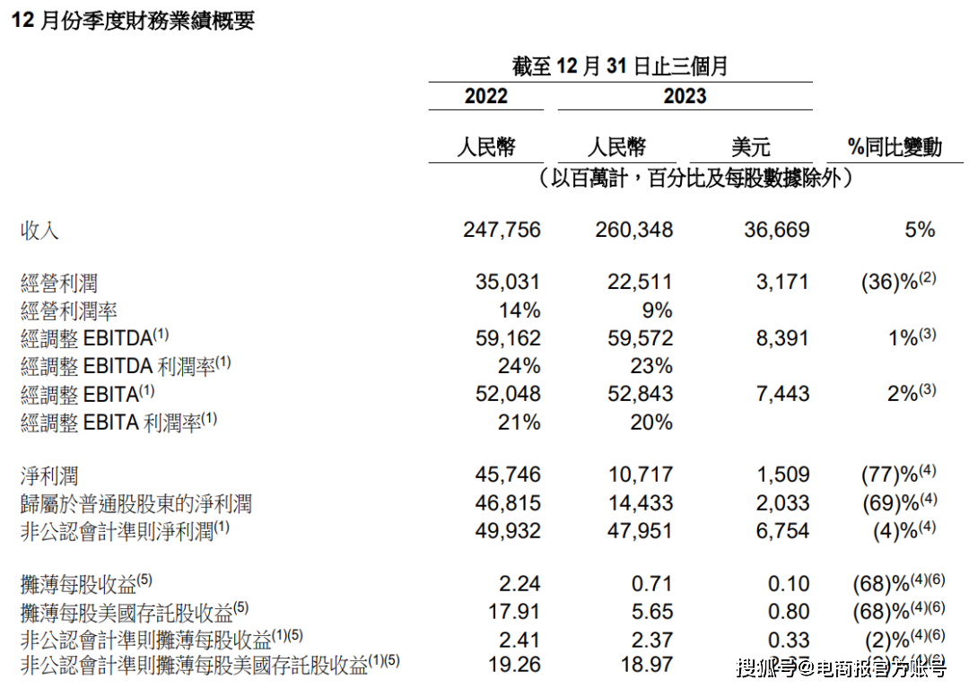 开云官方网站：阿里看透了做好电商比什么都强(图1)