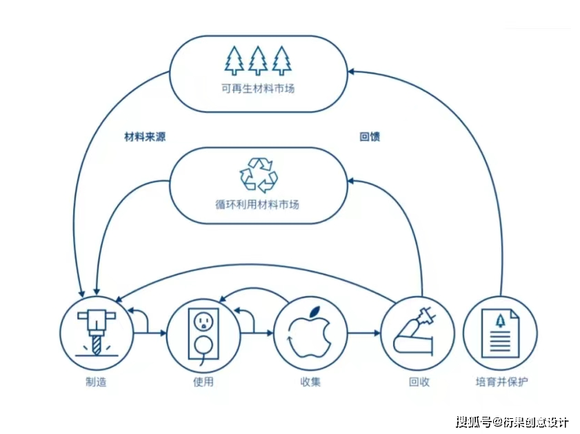 【产完美电竞品设计】持续设计 让生活“绿”动起来