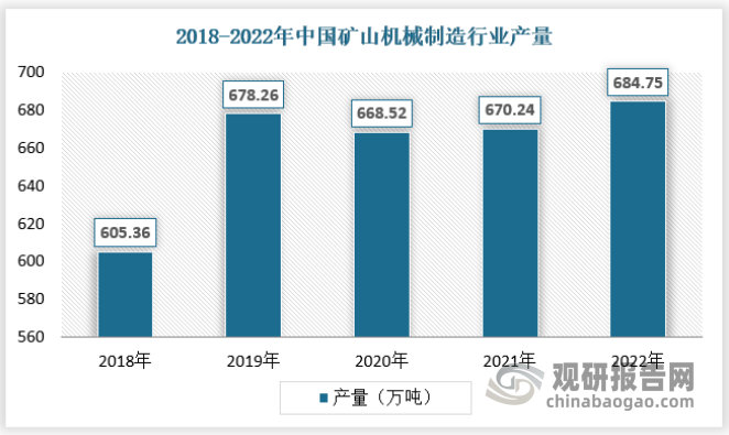 中国矿山机械制造行业发展趋势研究与未来投资预KAIYUN网页 开云com测报告（2023-2030年）(图2)