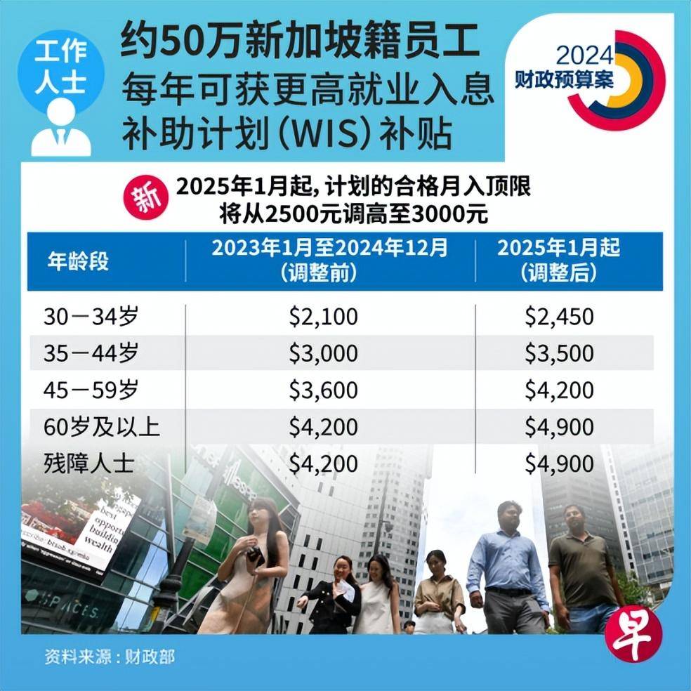 领英注册要钱吗