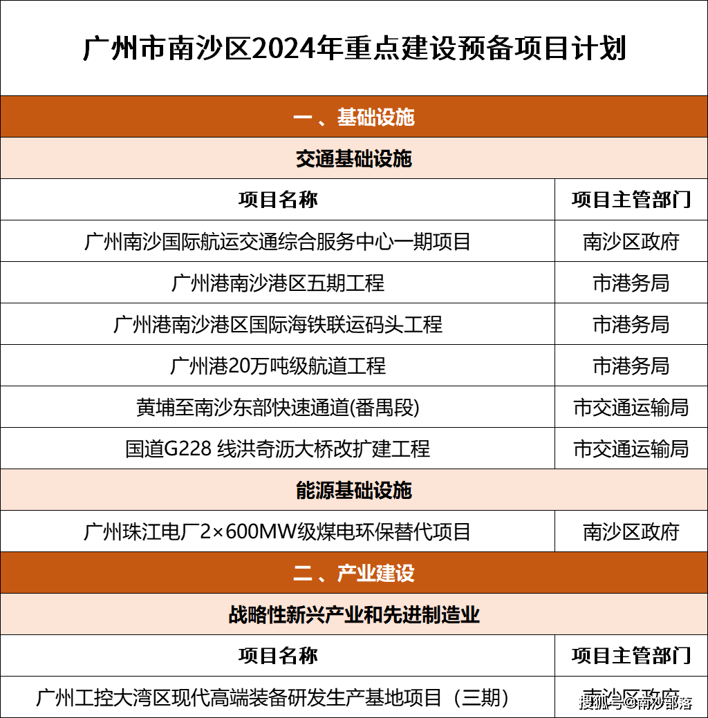 南沙区网站建设多少钱 来自搜狐网