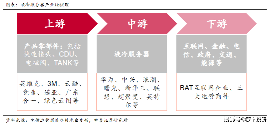 BOB全站市场热点：机器人；光伏；液冷；煤炭石油；银行；折叠屏(图1)