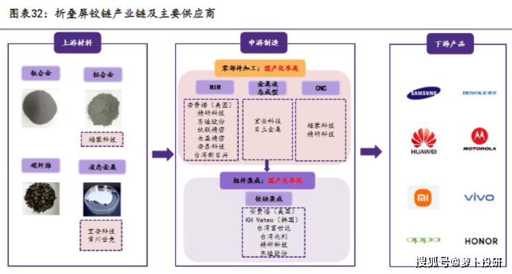 BOB全站市场热点：机器人；光伏；液冷；煤炭石油；银行；折叠屏(图2)