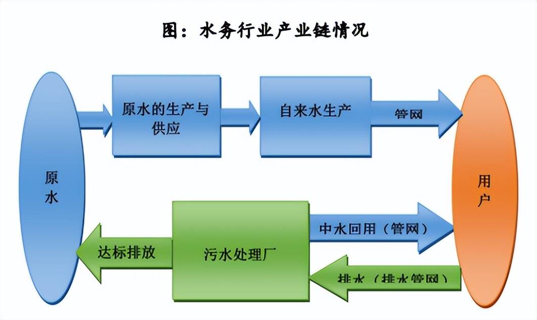 乐投Letou登录20242029年中国水务行业市场现状与发展前景预测报告