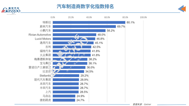 pg电子模拟器汽车行业的数字化标杆：特斯拉——技术篇(图1)