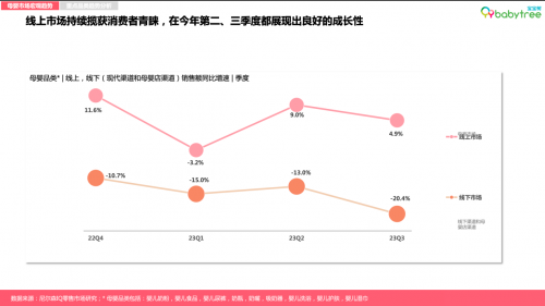 米乐m6：母婴市场如何走向高质量发展和增长？宝宝树携全新报告给出答案(图1)