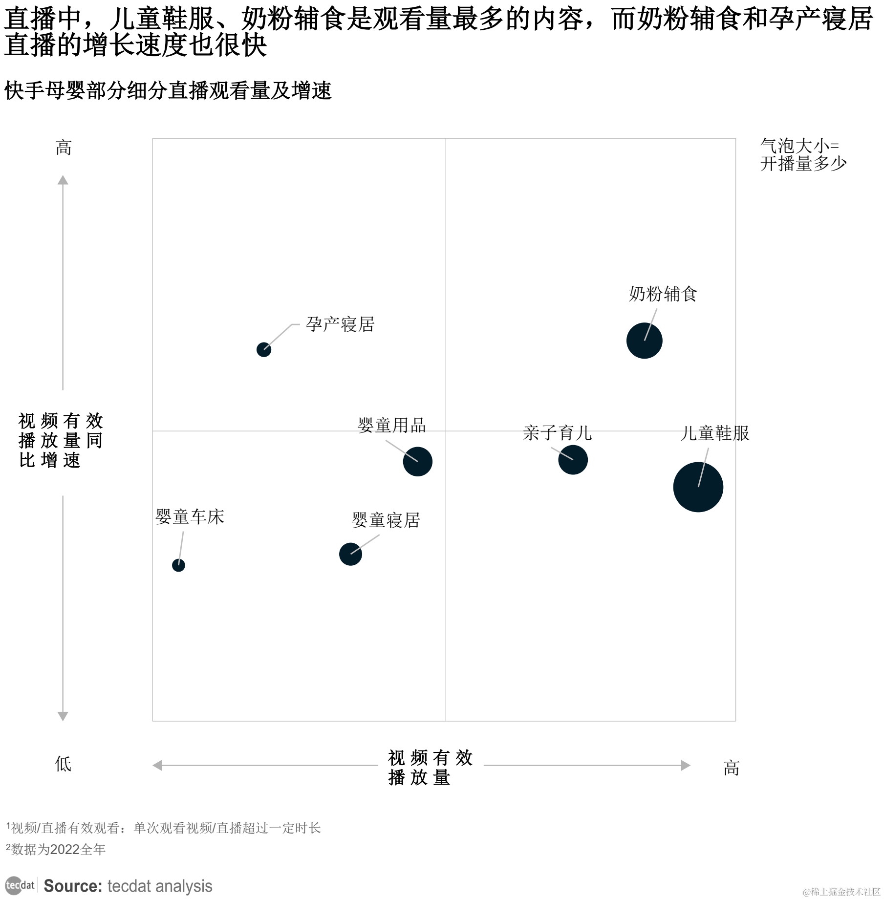 M6米乐 MILE【专题】2023年新消费趋势行业报告汇总PDF合集分享(附原数据表)(图11)
