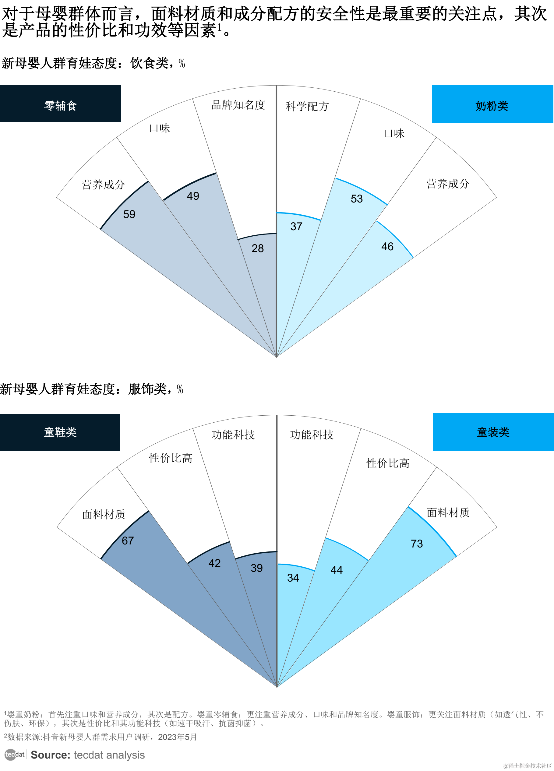 M6米乐 MILE【专题】2023年新消费趋势行业报告汇总PDF合集分享(附原数据表)(图8)