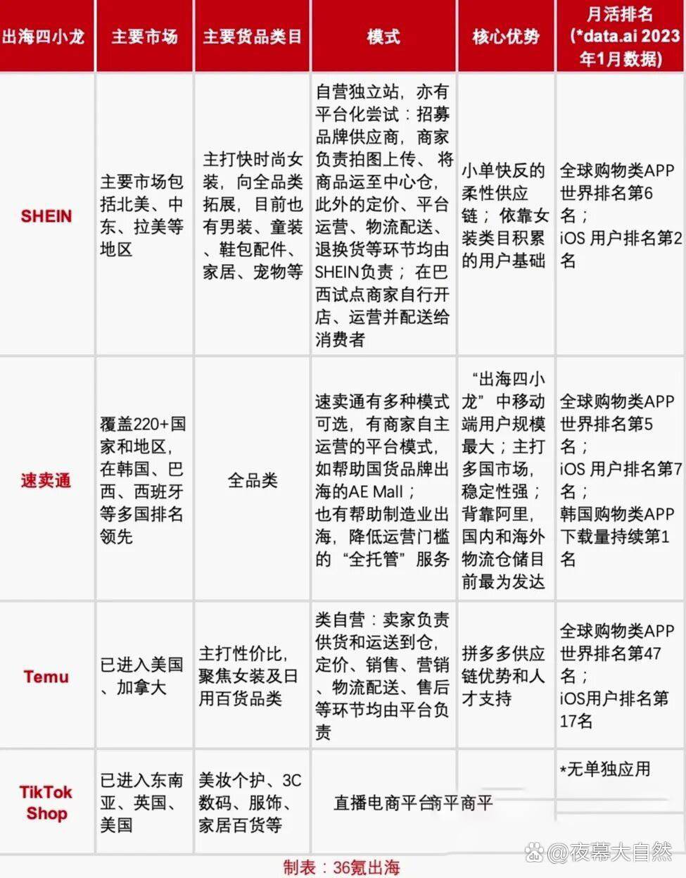 跨境货代公司如何找客户合作？10种方法最后一种更高效