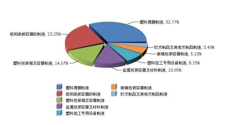 2023年全国包装行业运行概况(图3)