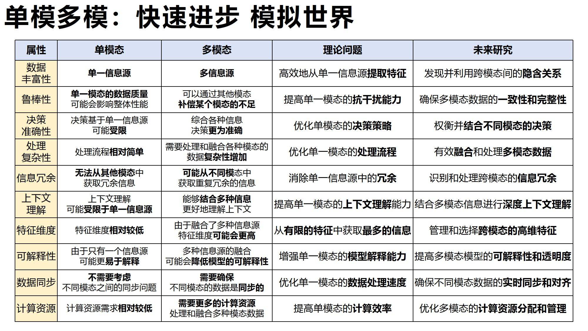 AIGC发展研究资料2.0（附下载）