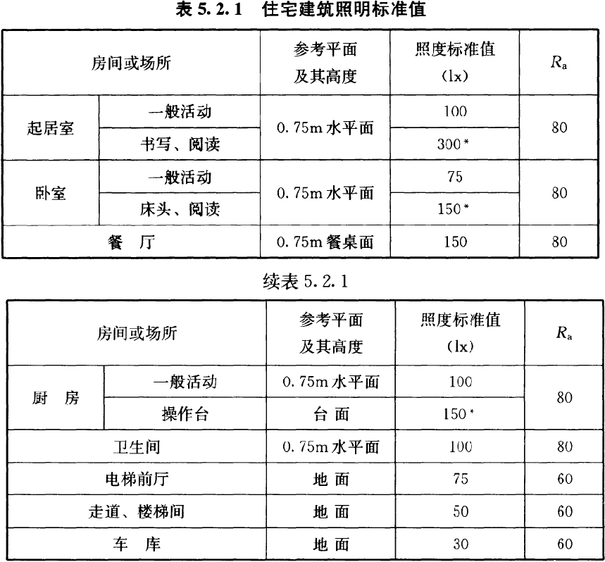 邻居尝试无主灯设计我简直要笑喷了这效果太出乎意料了！PG平台 电子(图17)