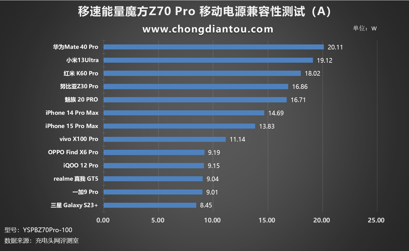 1PG电子平台00W大功率+大容量+照明！移速能量魔方Z70 Pro 轻户外移动电源评测(图18)