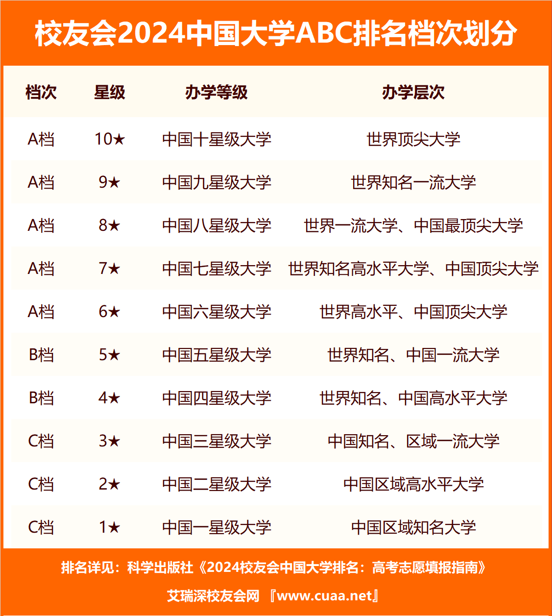 校友会2024中国中原城市群大学abc排名，郑州大学、商丘学院位居最高档_河南_职业_技术