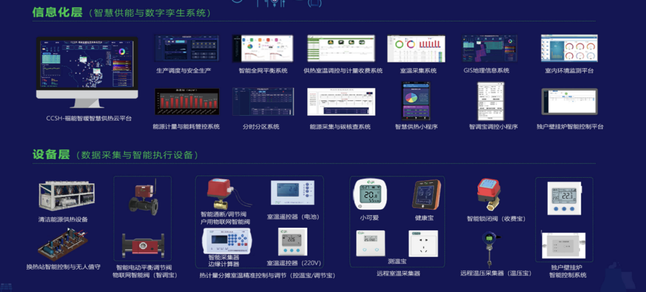 卡姆福智慧供热整体解决方案(图2)