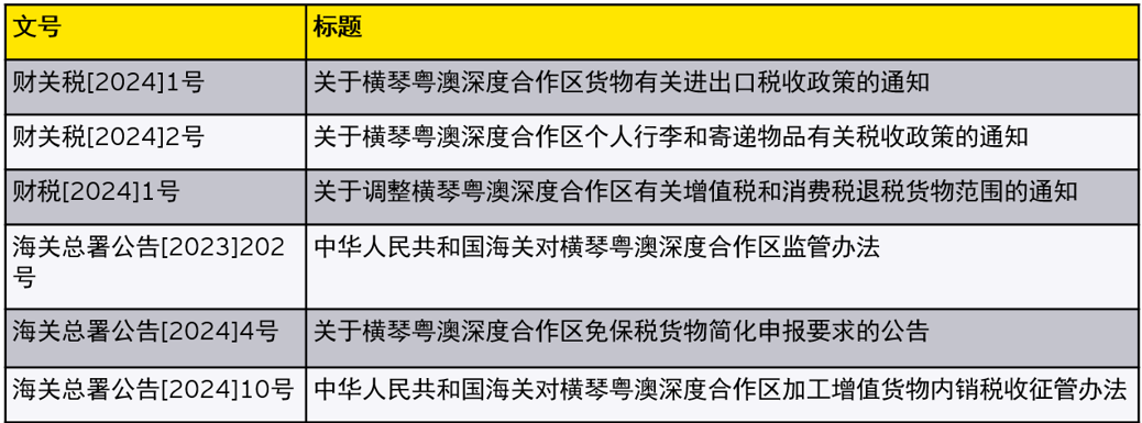 IM电竞法规速递:各地方税务机关公布2023年度企业所得税汇算清缴工作的有关事项(图2) IM电竞法规速递:各地方税务机关公布2023年度企业所得税汇算清缴工作的有关事项(图2)