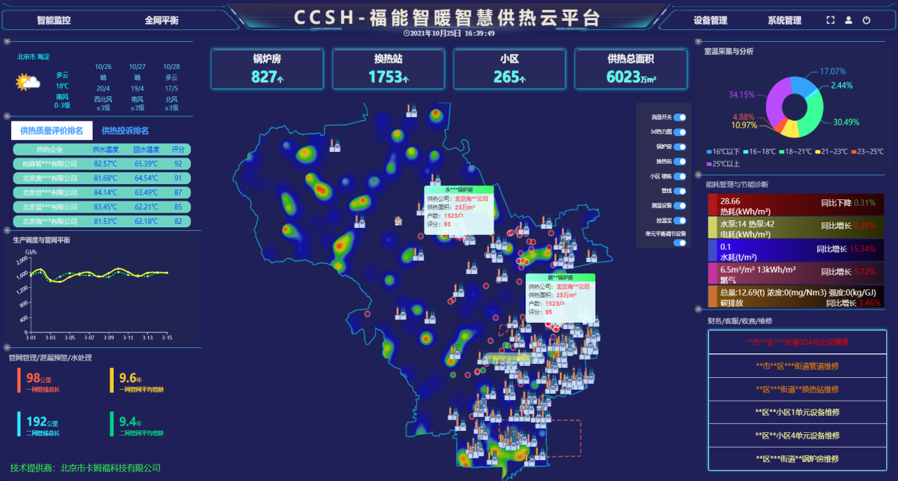 卡姆福智慧供热整体解决方案