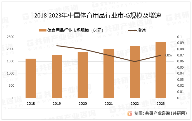 2023年中国体育用品分类天博tb综合体育、产业链及市场规模分析[图](图3)